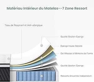 Dreamzone Memory Foam Matelas 30cm

Traducción al español:
Dreamzone Colchón de Espuma de Memory 30cm