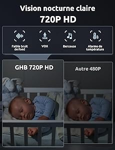 GHB Baby Monitor 720P HD Temp Sensor