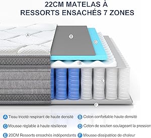 Molblly Ressort Memory Matelas Moyen Fermé